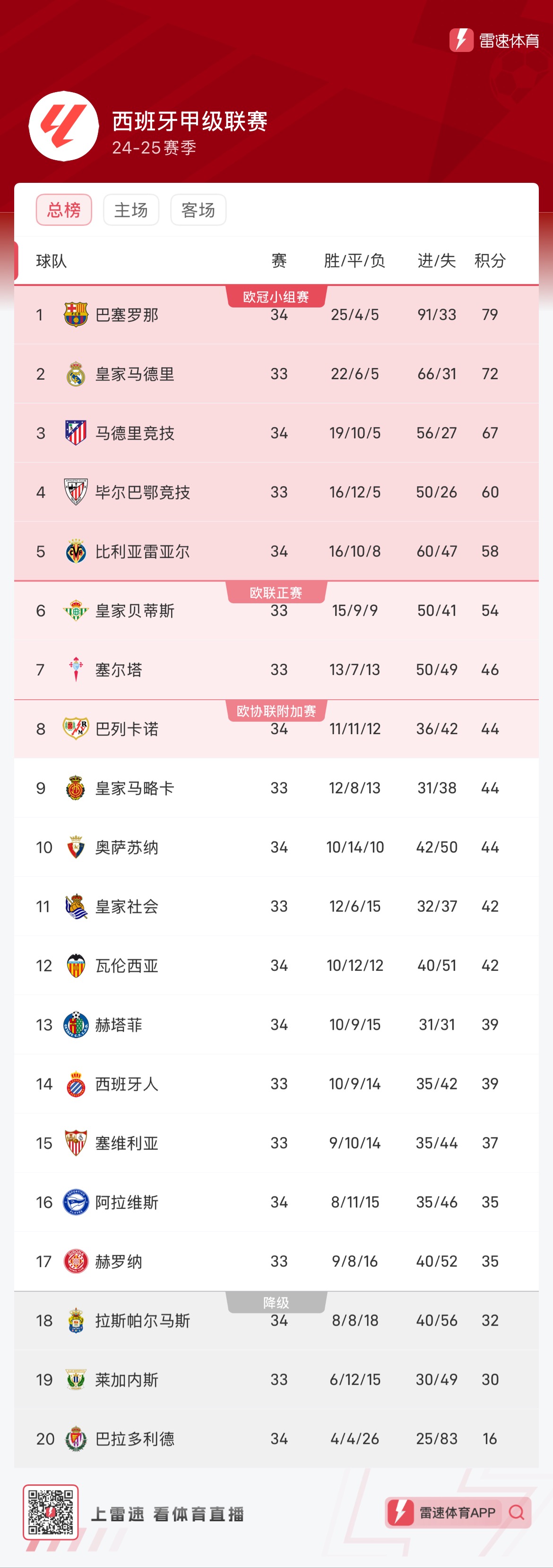 表达常处在